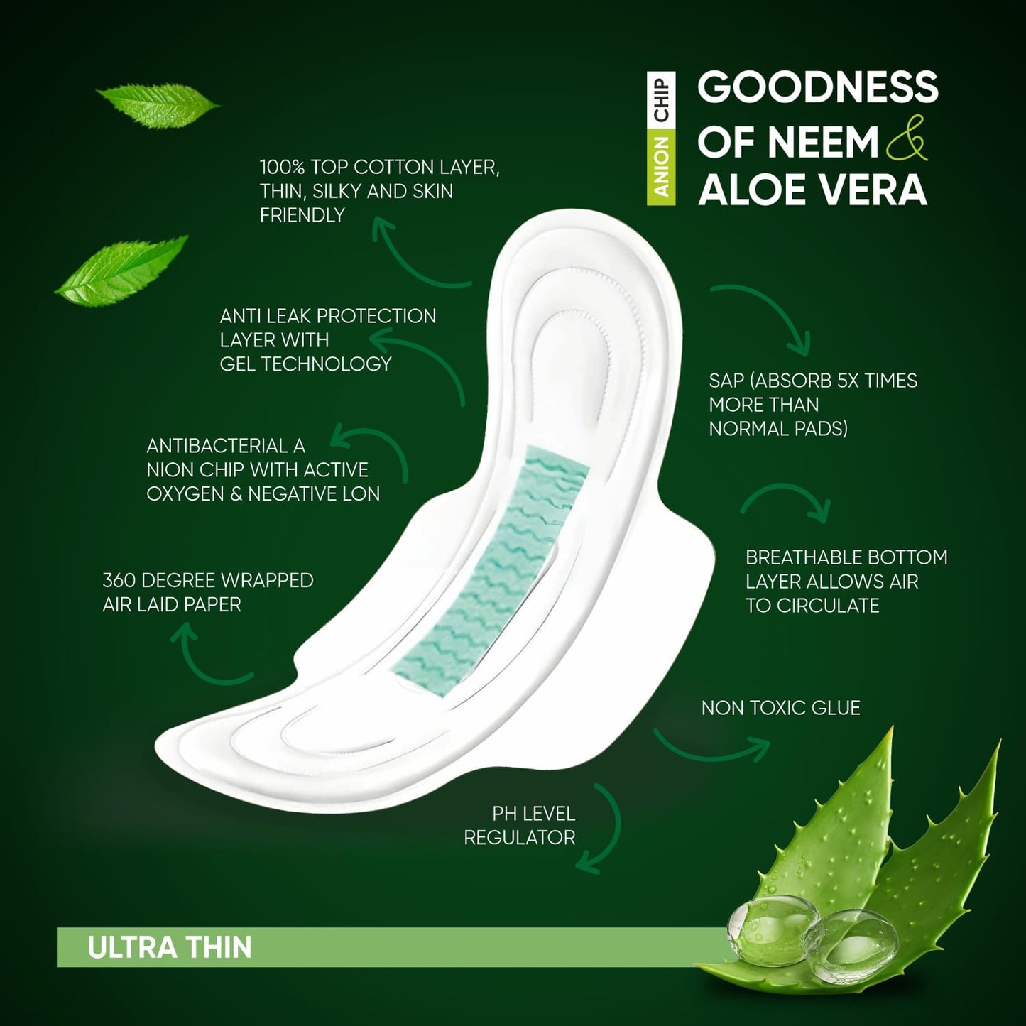 Neem & Aloe Vera Sanitary Pads – Ultra-Thin, 320mm with Anion Chip, 5X Absorbency – 36 Pads